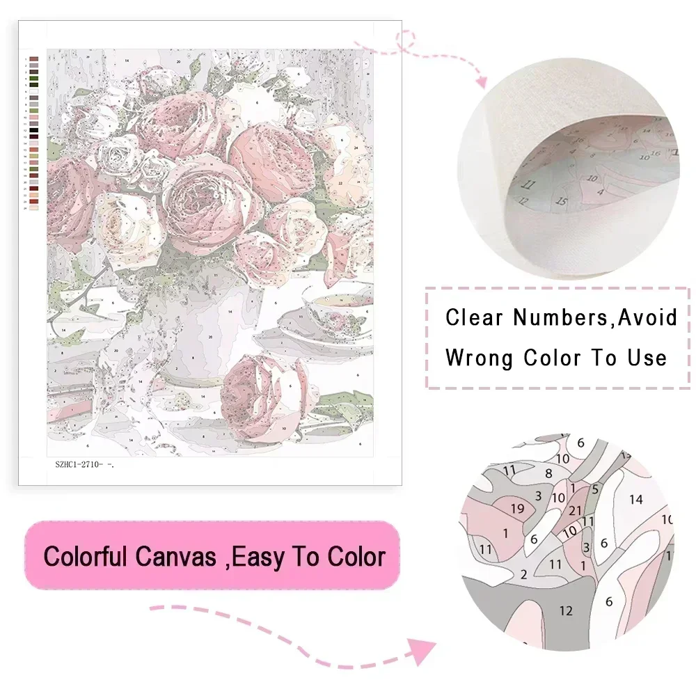 Digital Oil Painting By Number - Victory Home Decor ulasan dan harga